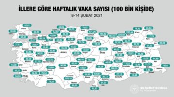 ÇORUM’DA 7 GÜNLÜK VAKA SAYILARI