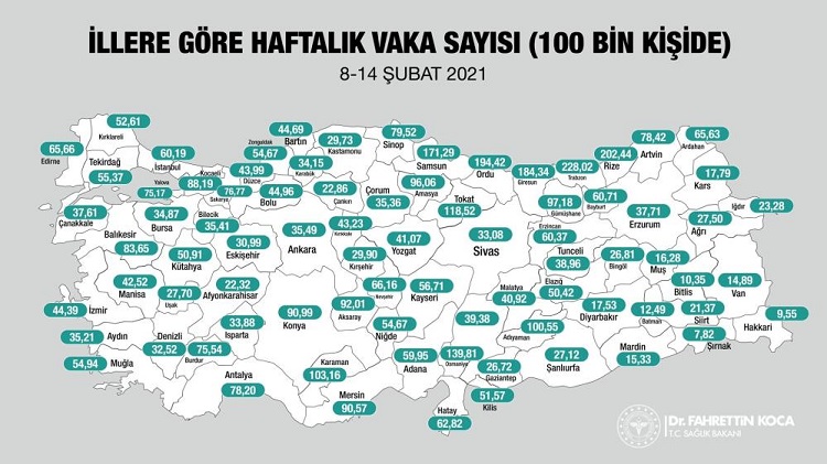 ÇORUM’DA 7 GÜNLÜK VAKA SAYILARI